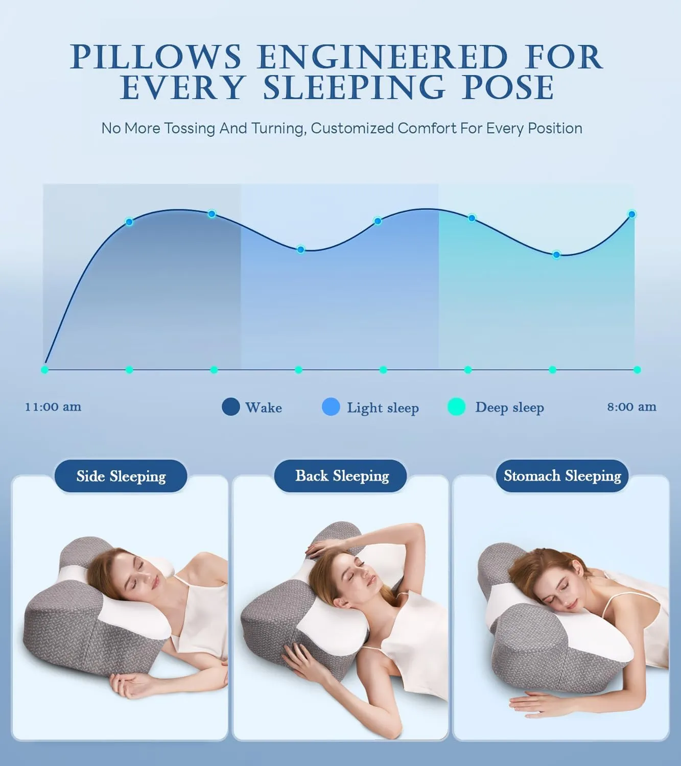 Cooling Gel Pillow,Cooling Cervical Neck Pillow,Gel Memory Foam Pillow,Odorless Ergonomic Contour Pillows,Orthopedic Bed Pillow for Side Back Stomach Sleeper - Dark Grey-White