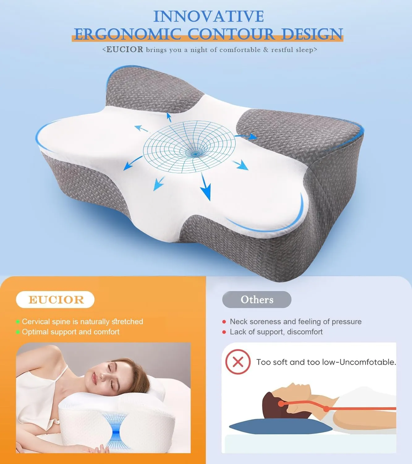 Cooling Gel Pillow,Cooling Cervical Neck Pillow,Gel Memory Foam Pillow,Odorless Ergonomic Contour Pillows,Orthopedic Bed Pillow for Side Back Stomach Sleeper - Dark Grey-White