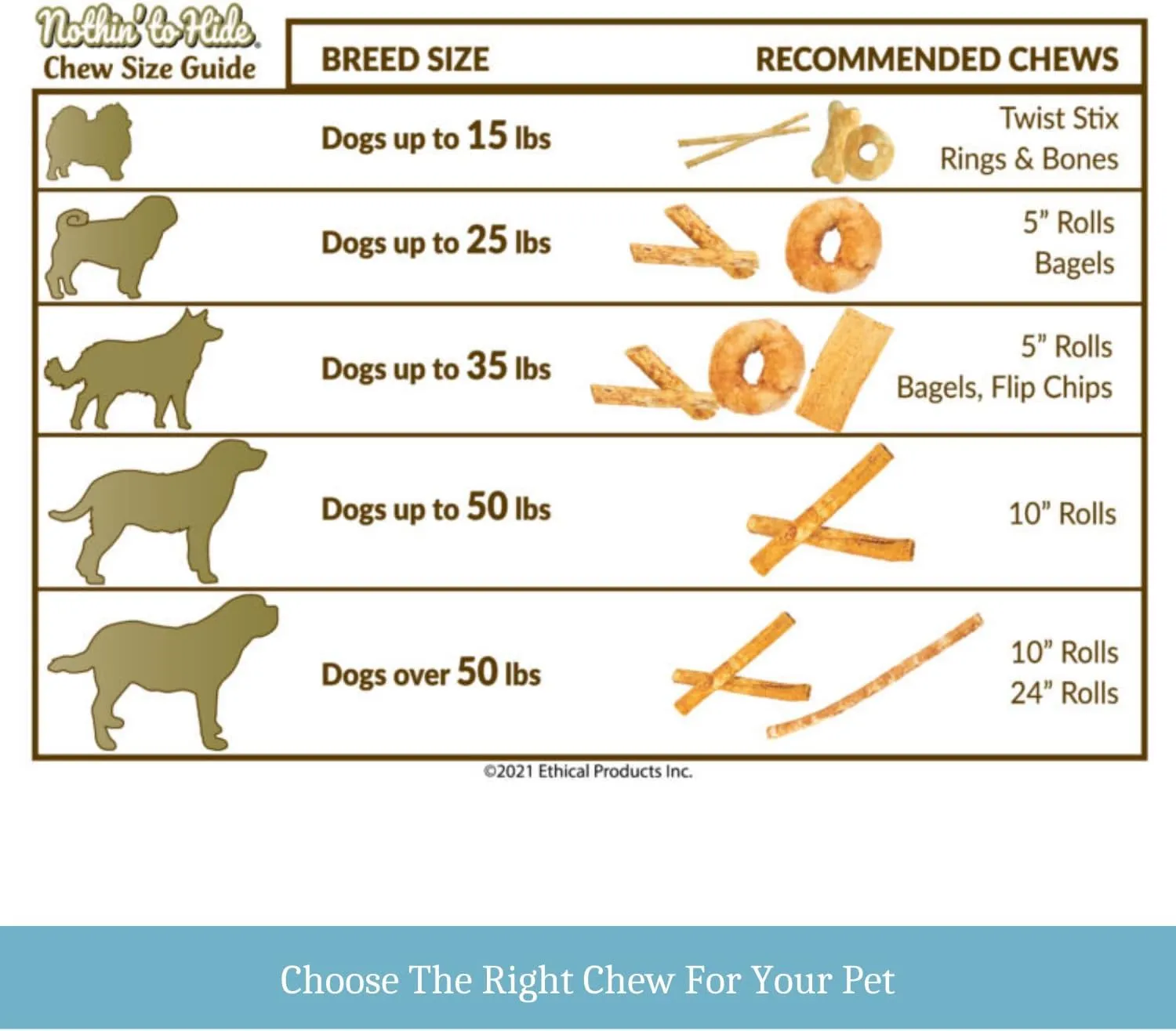 Fieldcrest Farms Nothing to Hide Natural Rawhide Alternative Twist Stix for Dogs - 3 Pack (30 Sticks) Premium Grade Easily Digestible Chews - Great for Dental Health (3 Count (Pack of 1), Beef)