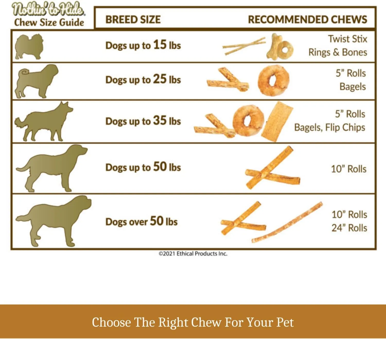 Fieldcrest Farms Nothing to Hide Natural Rawhide Alternative Twist Stix for Dogs - 3 Pack (30 Sticks) Premium Grade Easily Digestible Chews - Great for Dental Health (Peanut Butter, Small Stix)