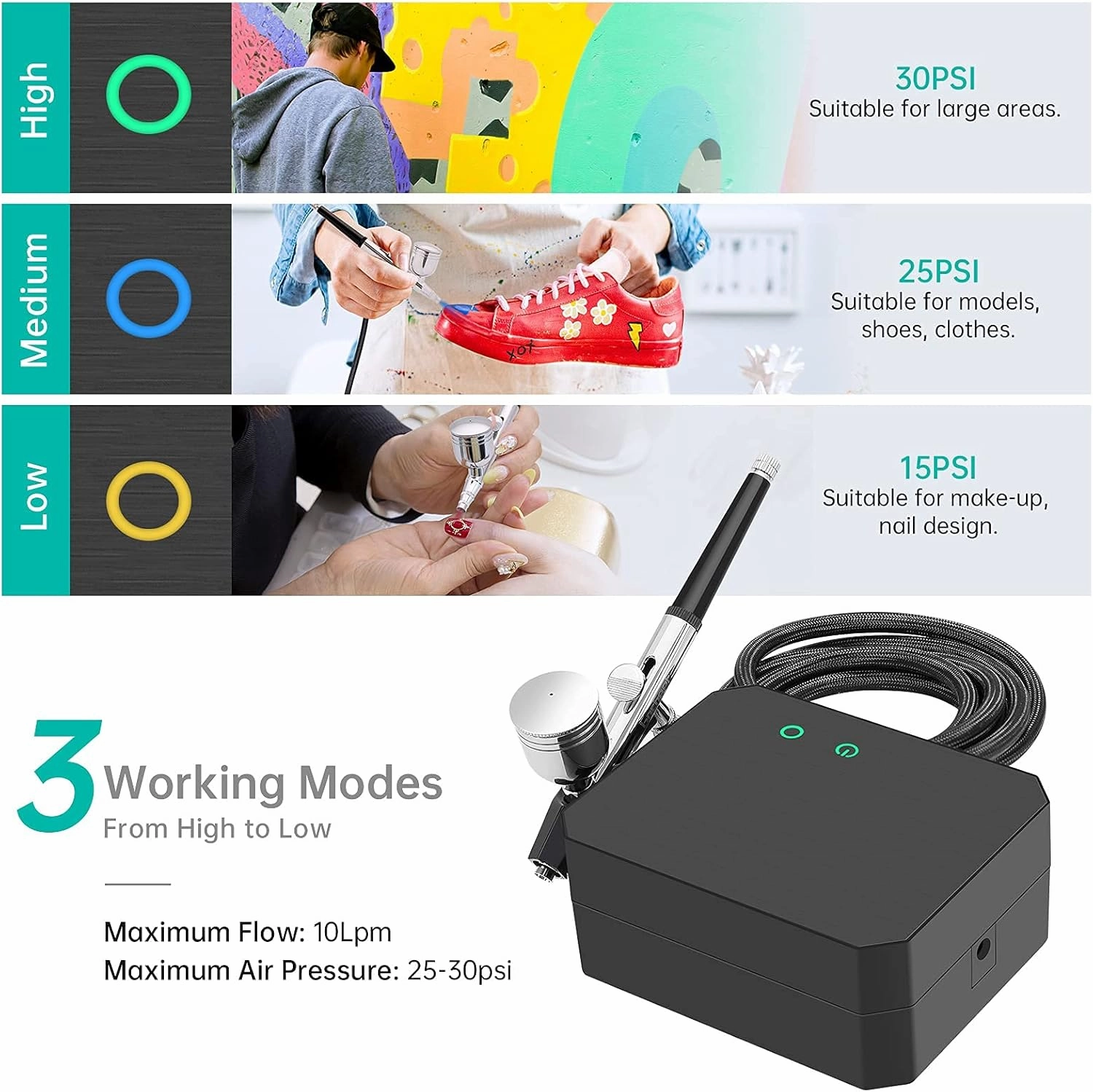 Gocheer Airbrush Kit with Air Compressor, 40 48 PSI High Pressure Air Brush Non-Clogging with 0.2/0.3/0.5mm Nozzle/Cleaning Sets, Ideal for Painting, Modeling, Cake Decor, Makeup (Black, 40 PSI)