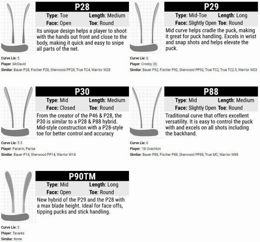 JetSpeed Hockey Stick - Intermediate