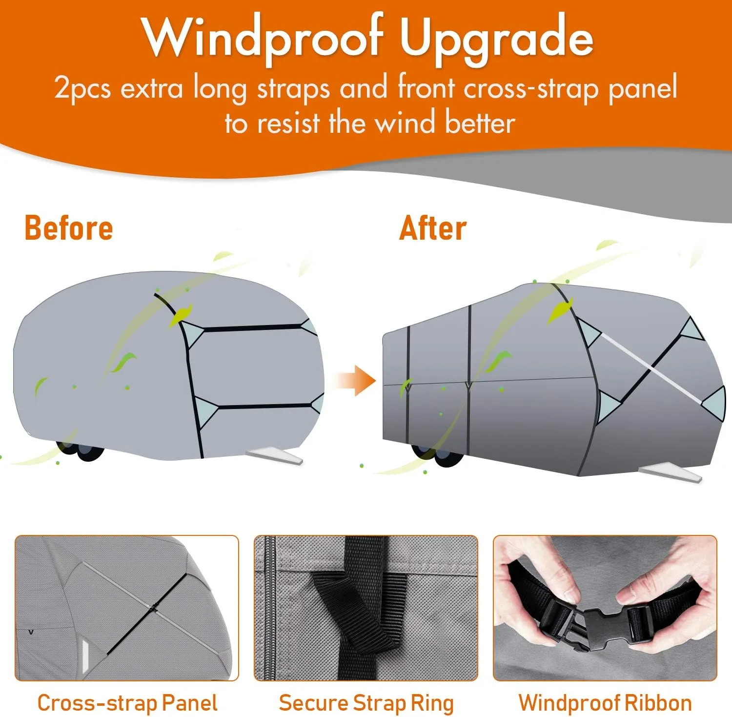 Leader Accessories RV Cover 24'-27' ft Travel Trailer Cover Windproof Extra Thick 5 Layers Upgraded Camper Cover with Tire Covers, Grey