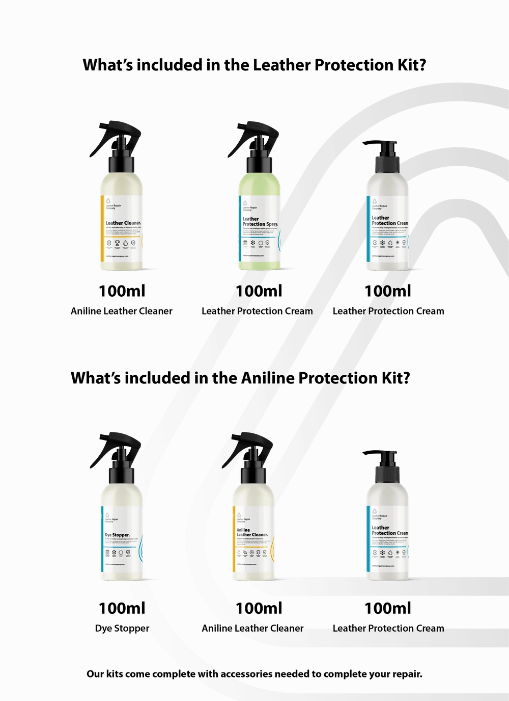 Leather Care & Protection Kit