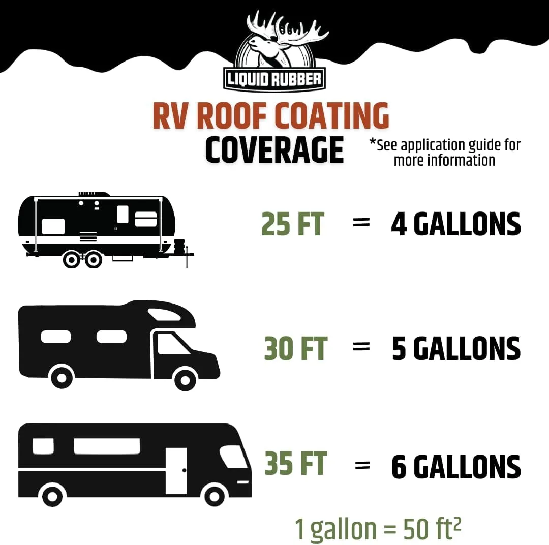 Liquid Rubber RV Roof Sealant- Professional-Grade Solar Reflective Flexible Waterproof Membrane Coating for EPDM, TPO, Fiberglass & Aluminum Camper & Travel Trailers- Brilliant White, 1 Gallon