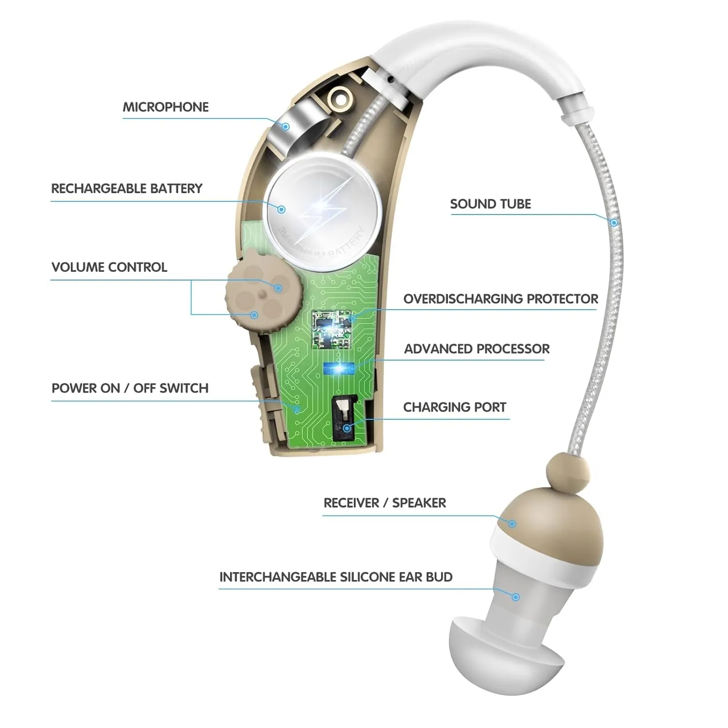 MSA 30X Behind the Ear Sound Amplifier, Amplifies Sound by 30 Times, Lightweight, Virtually Invisible, Comfortable, Adjustable Volume, Fast Charging, Medium Brown, 1ct