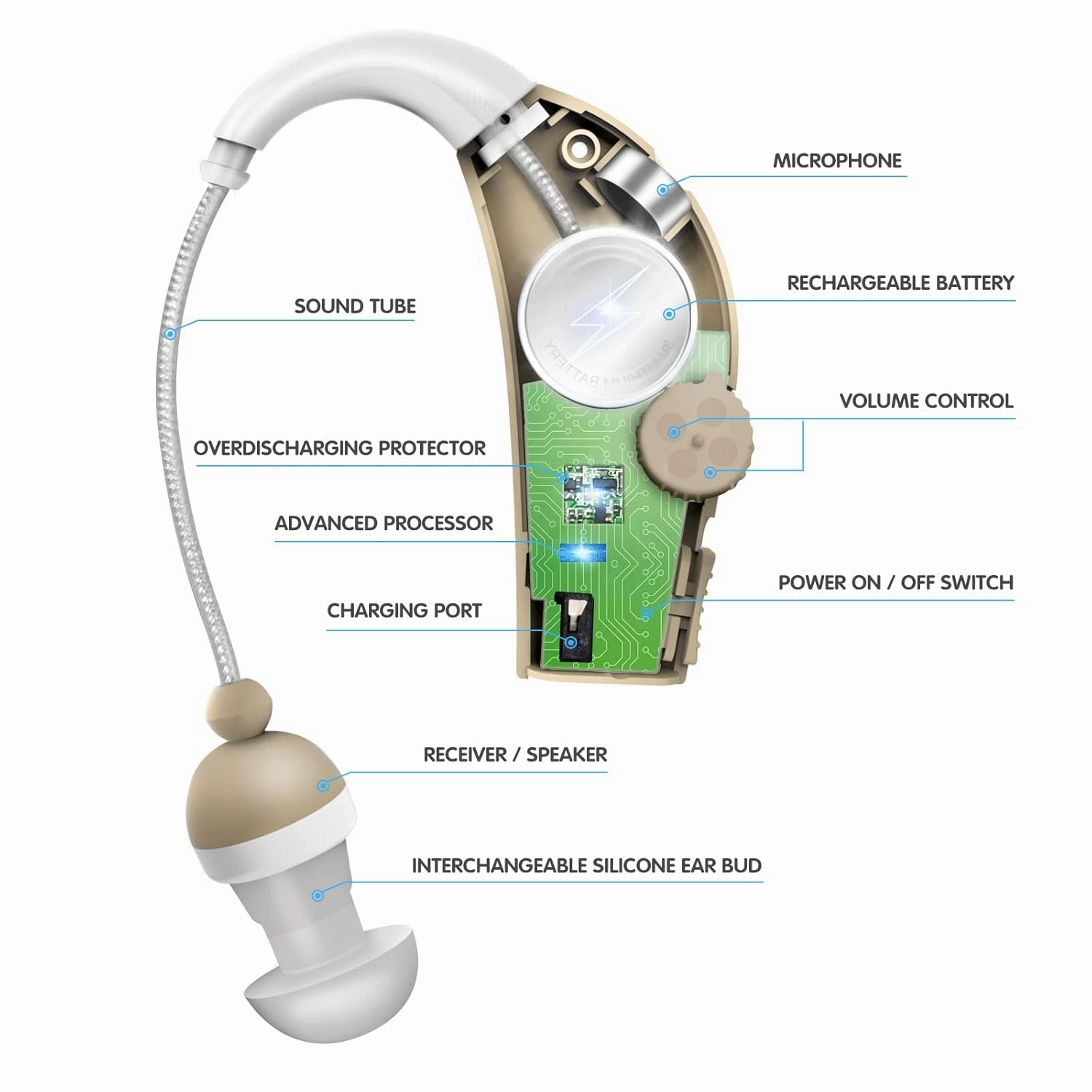 MSA 30X Behind the Ear Sound Amplifier, Amplifies Sound by 30 Times, Lightweight, Virtually Invisible, Comfortable, Adjustable Volume, Fast Charging, Nude, 2ct